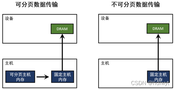 cuda GPU加速 java_linux_02