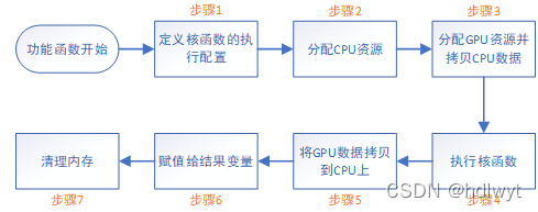 cuda GPU加速 java_cuda GPU加速 java_03