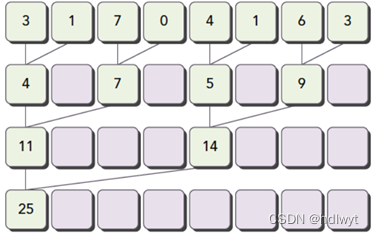 cuda GPU加速 java_tcpip_04