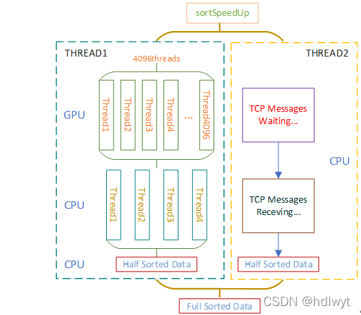 cuda GPU加速 java_cuda GPU加速 java_06