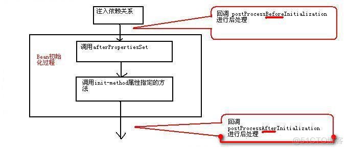 SpringBoot调用深度学习框架_面试_02