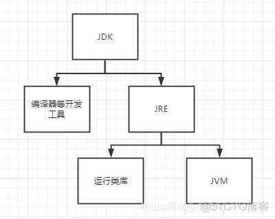 JEasyOPC java开发_JEasyOPC java开发