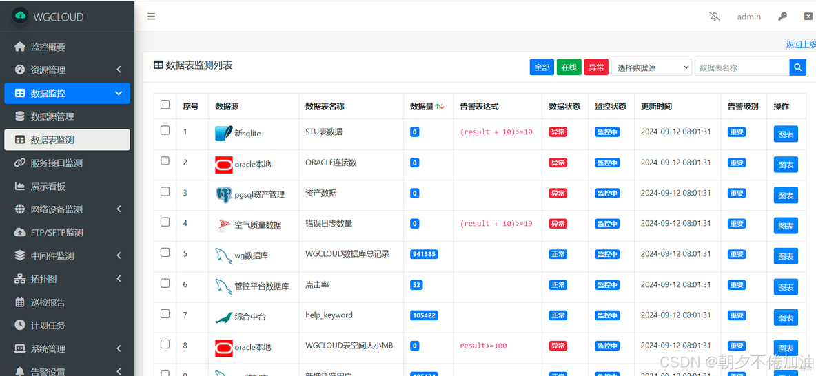  WGCLOUD使用手册 - 监测Oracle数据库表空间_数据源_02