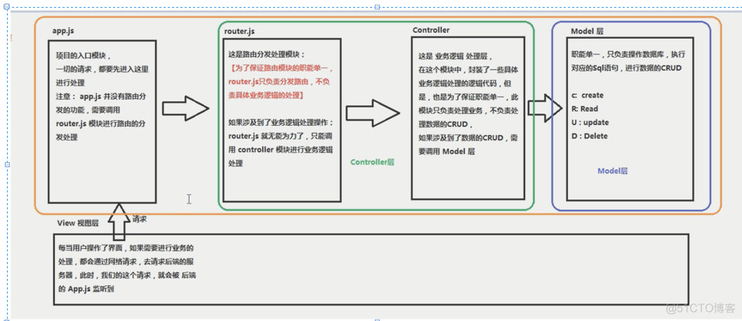 前端有必要使用docker吗 有nginx不行吗_测试