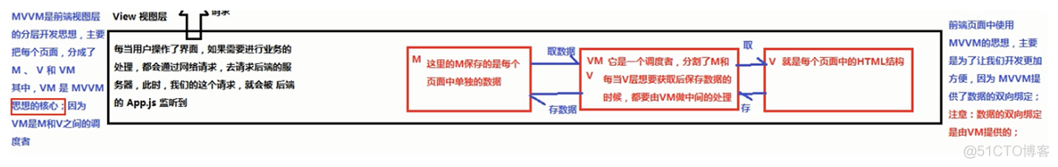 前端有必要使用docker吗 有nginx不行吗_前端_02