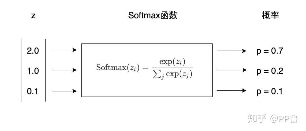 transfrom 大模型怎么开发java_归一化_04