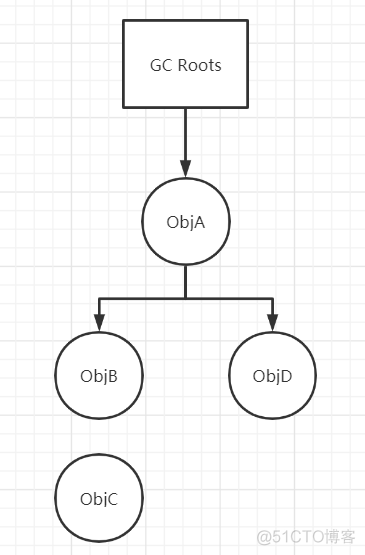 java什么时候发生full gc_java