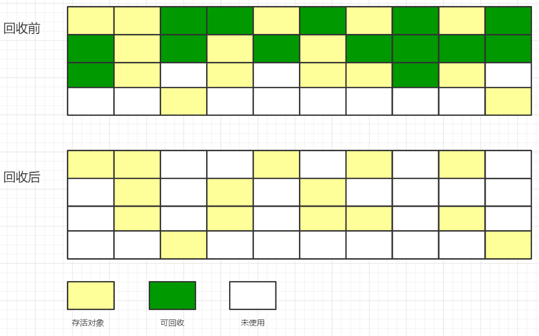 java什么时候发生full gc_jvm_02