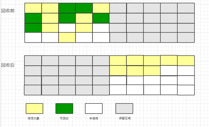 java什么时候发生full gc_内存泄漏_03