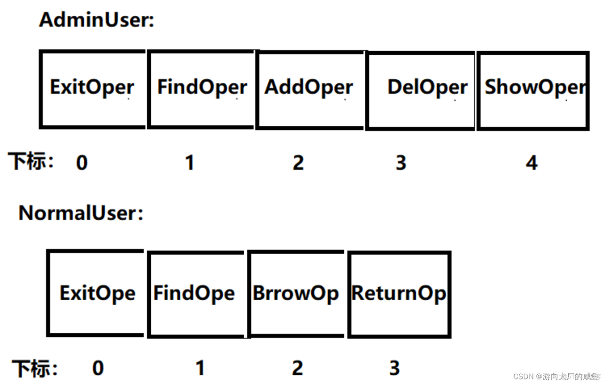 java 如何给代码以管理员方式运行_考研_07