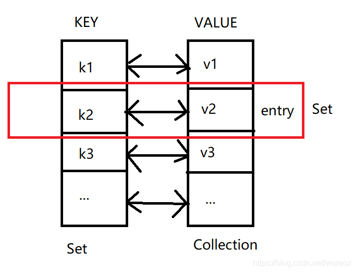 java 类中函数返回值为本类_System