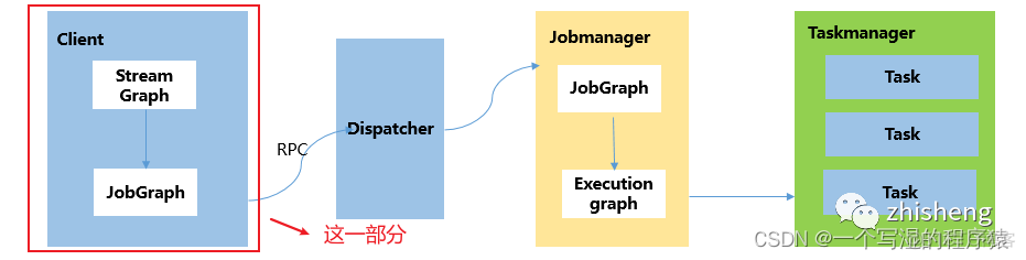 flink程序调度工具_java_02