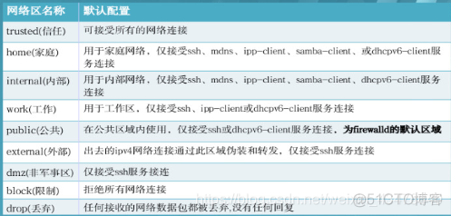 asa防火墙镜像 gns3_desktop_03