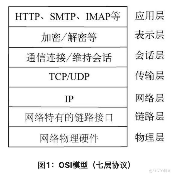 阅读周·深入浅出的Node.js | 网络编程，正式拉开Node在网络服务器方向的帷幕_HTTP