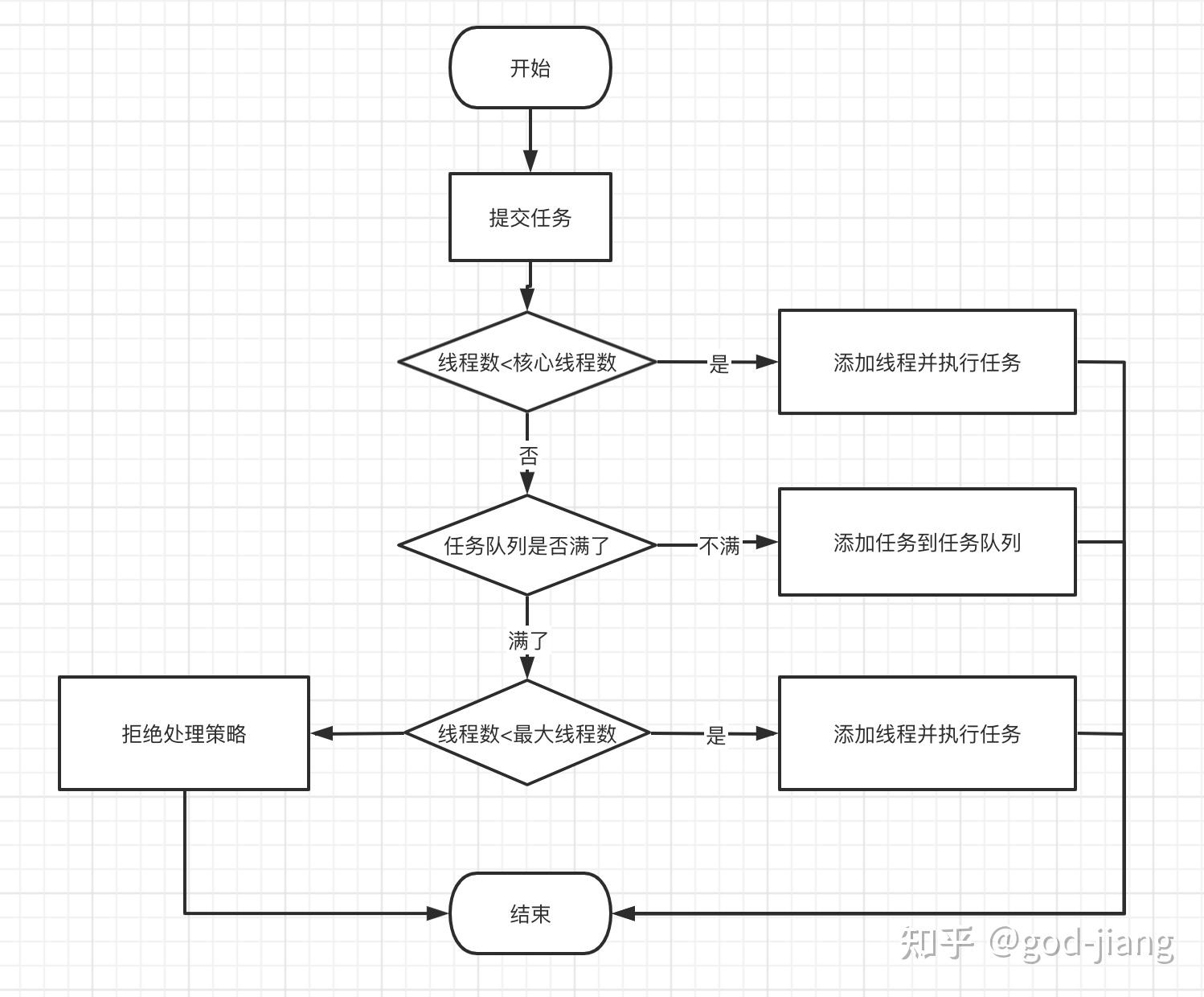 Spring启动子线程 getBean 死锁_Async_03