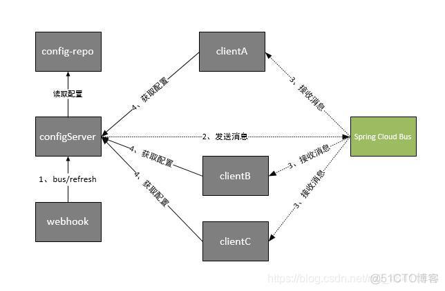 Spring Cloud Kubernetes使用场景_Cloud_02