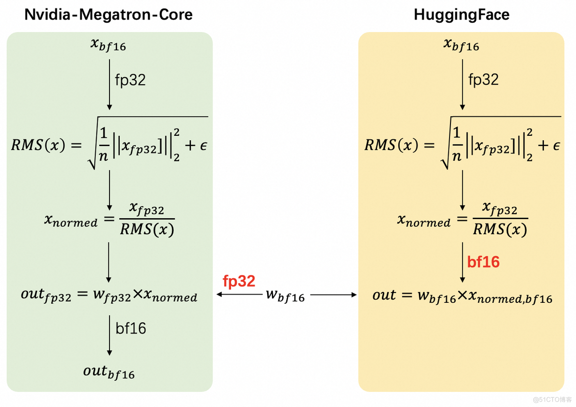 Pai-Megatron-Patch：围绕Megatron-Core打造大模型训练加速生态_Paid-Megatron-Patch_03