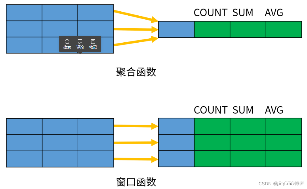 MySQL 取聚合函数中第一条记录_MySQL 取聚合函数中第一条记录_04