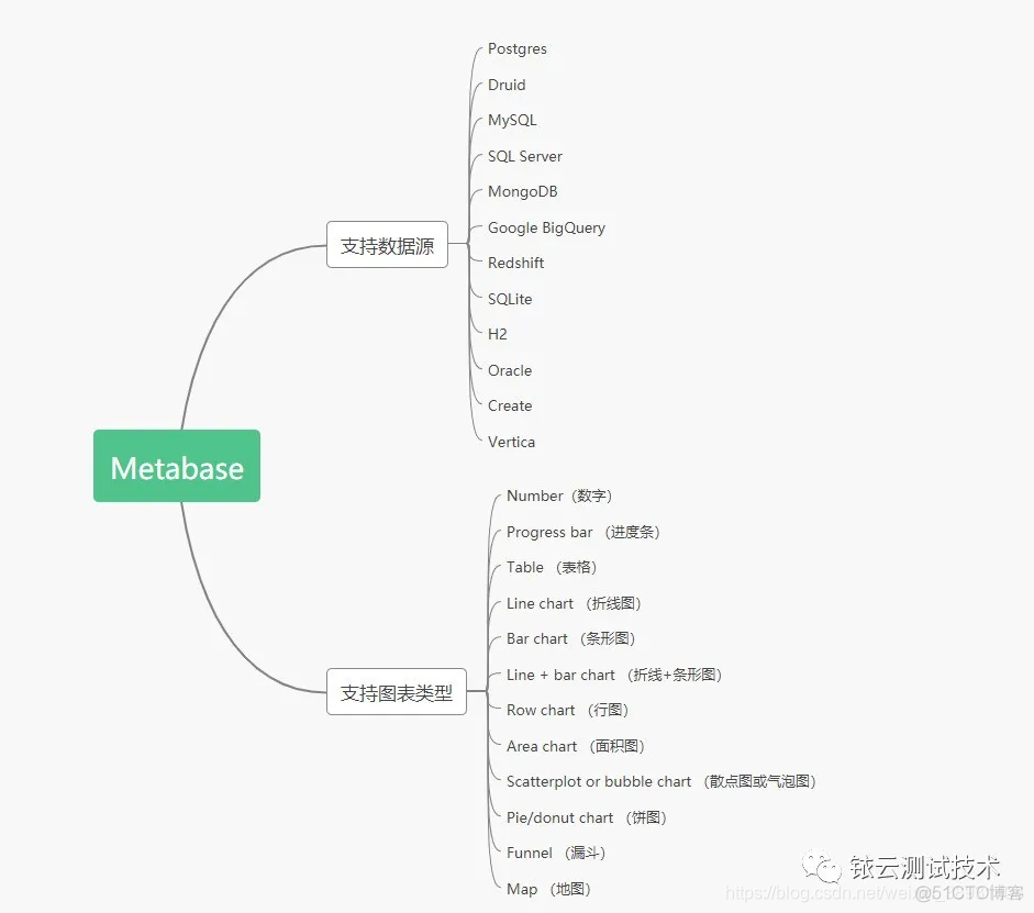 Metabase RESTful API如何操作_数据_04