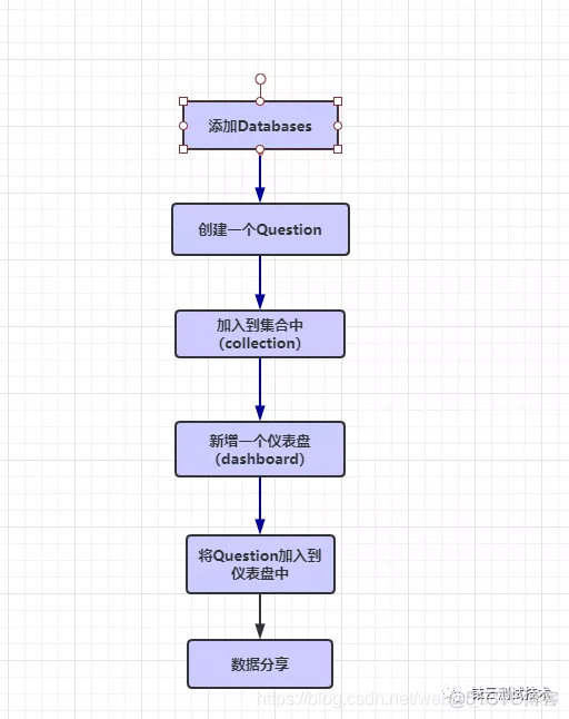 Metabase RESTful API如何操作_数据库_07