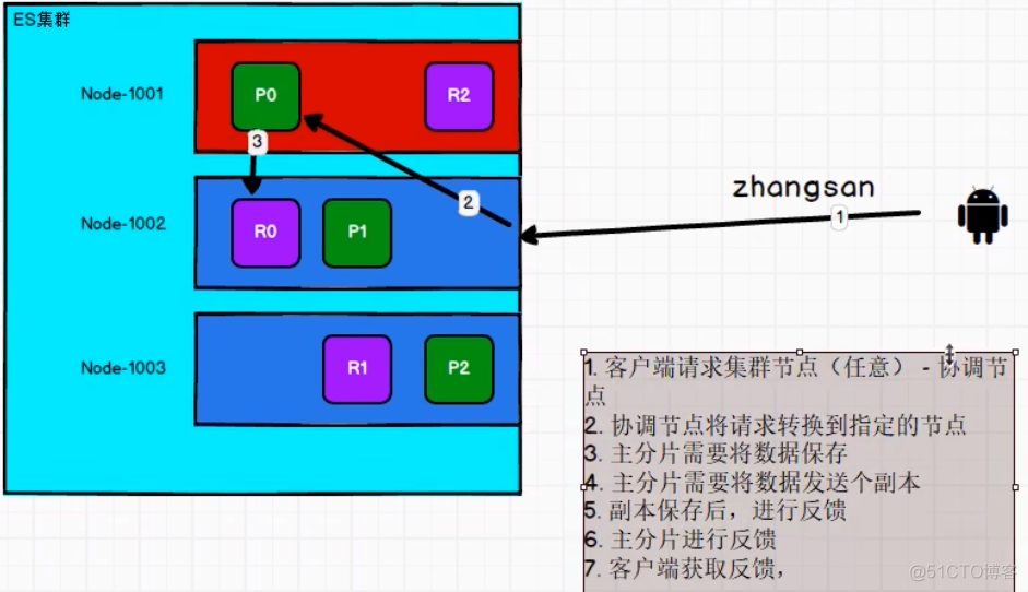 ES postman 指定分词器查询_ES postman 指定分词器查询_11