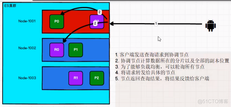 ES postman 指定分词器查询_大数据_12