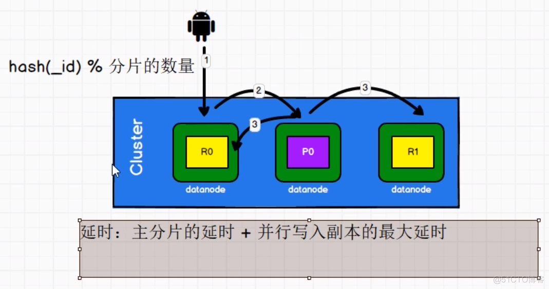 ES postman 指定分词器查询_elasticsearch_17