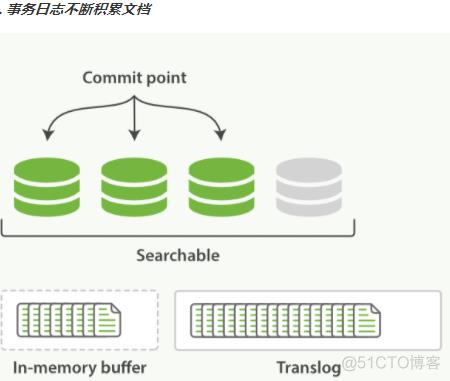 ES postman 指定分词器查询_算法_20