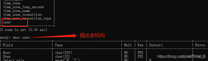 用户赋权 mysql root权限_mysql_03