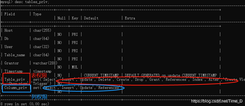 用户赋权 mysql root权限_用户赋权 mysql root权限_09