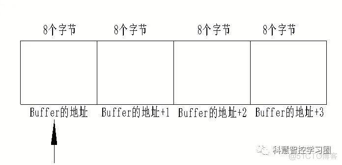 基于NIOS的C语言 通过串口接收数据_stm32串口_02