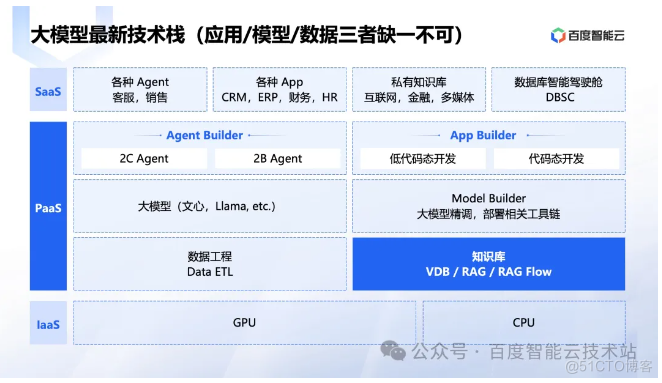 百度智能云向量数据库创新和应用实践分享_数据库_02