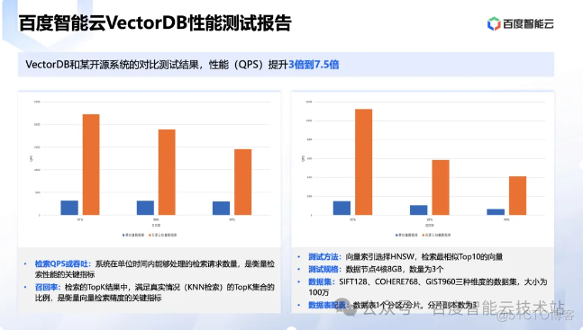 百度智能云向量数据库创新和应用实践分享_数据库_13