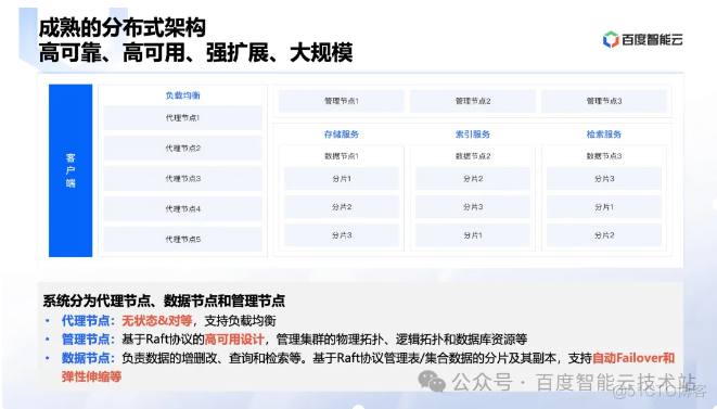 百度智能云向量数据库创新和应用实践分享_百度_10