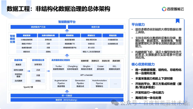 百度智能云向量数据库创新和应用实践分享_数据库_19