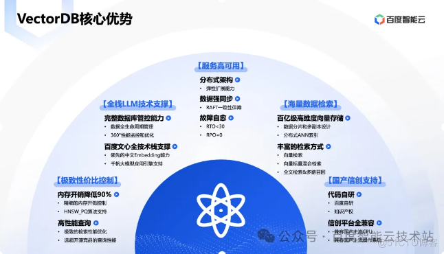 百度智能云向量数据库创新和应用实践分享_百度_14