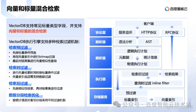 百度智能云向量数据库创新和应用实践分享_数据_12