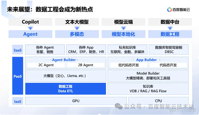 百度智能云向量数据库创新和应用实践分享_百度_18