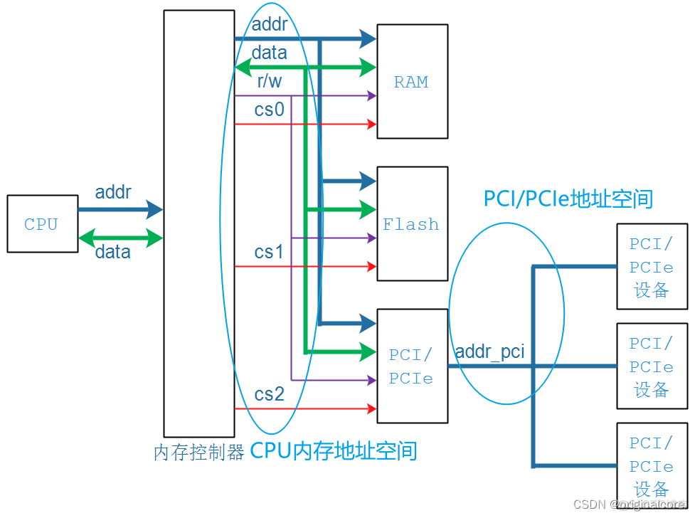 常见bios pcie设备类型_linux_03