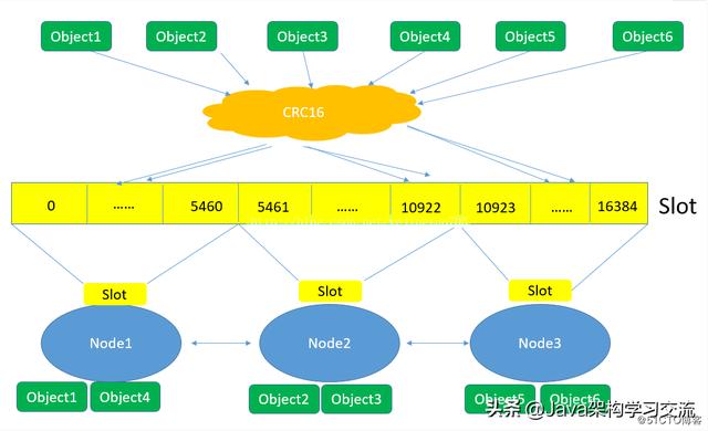 查看redis数据有效时间_Redis