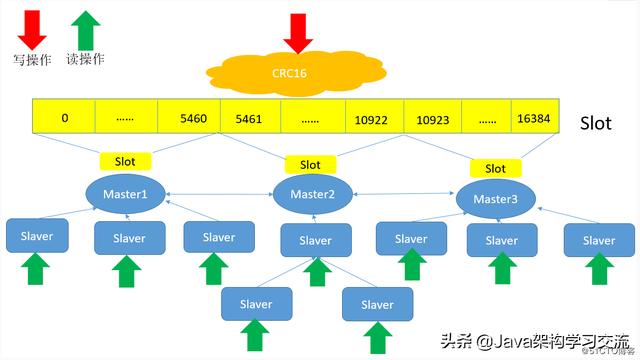 查看redis数据有效时间_docker_02