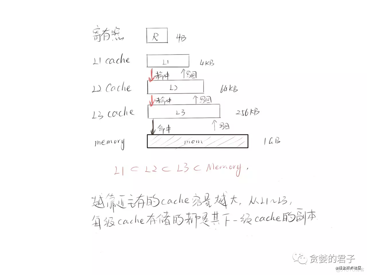 暗水印怎么打 java_数据_03