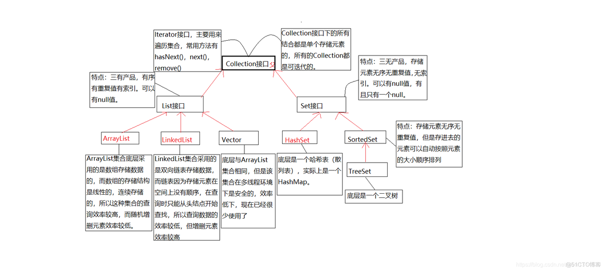 stringredistemplate获取zset里的元素的个数_数据类型