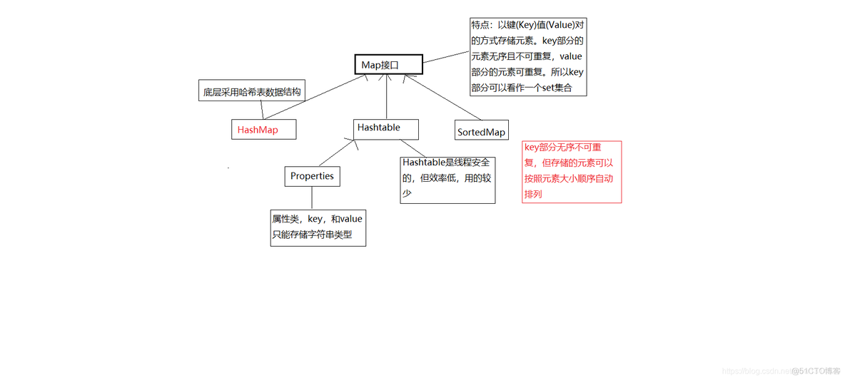 stringredistemplate获取zset里的元素的个数_List_02