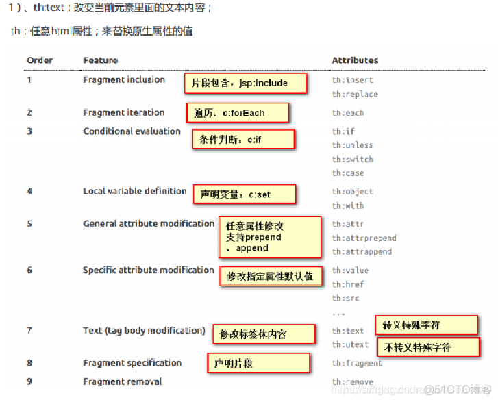 springboot整合Hikary_html_03