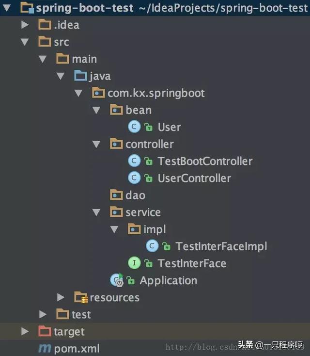 springboot 所有请求都进一个Controller_搭建springboot项目_03