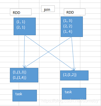 spark dataset map操作_spark dataset map操作