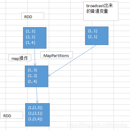 spark dataset map操作_spark dataset map操作_02