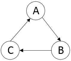 python 调包 顺序_邻接矩阵