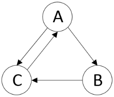 python 调包 顺序_迭代_04